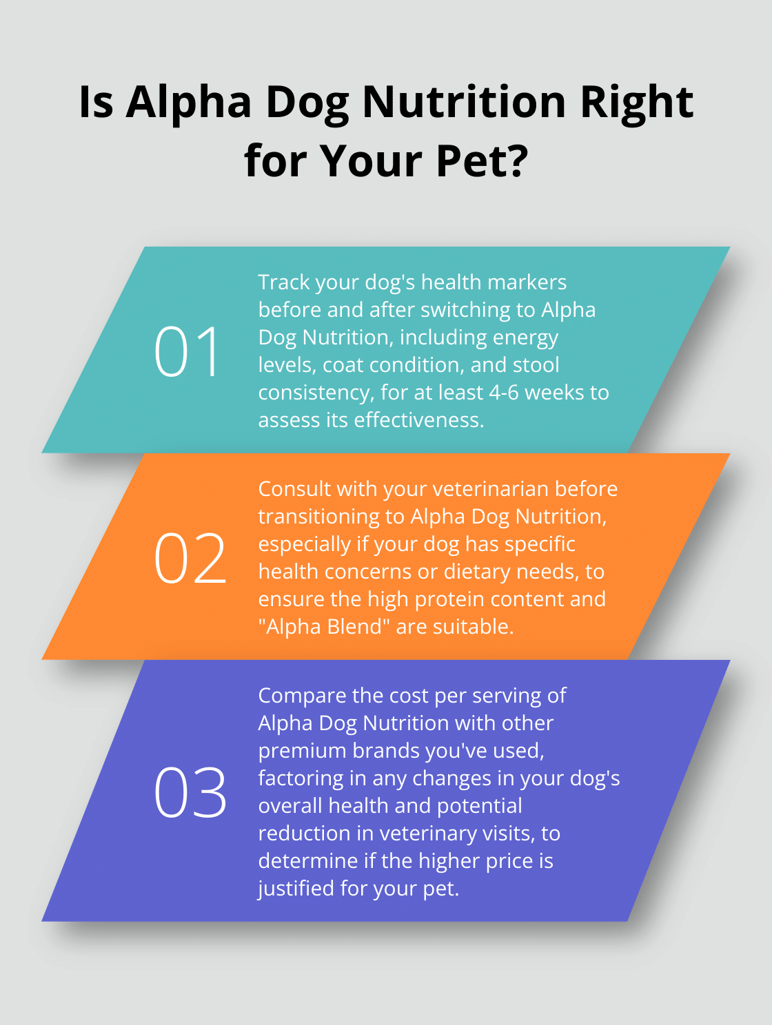 Infographic: Is Alpha dog nutrition OK for your pet? - Alpha dog nutrition reviews