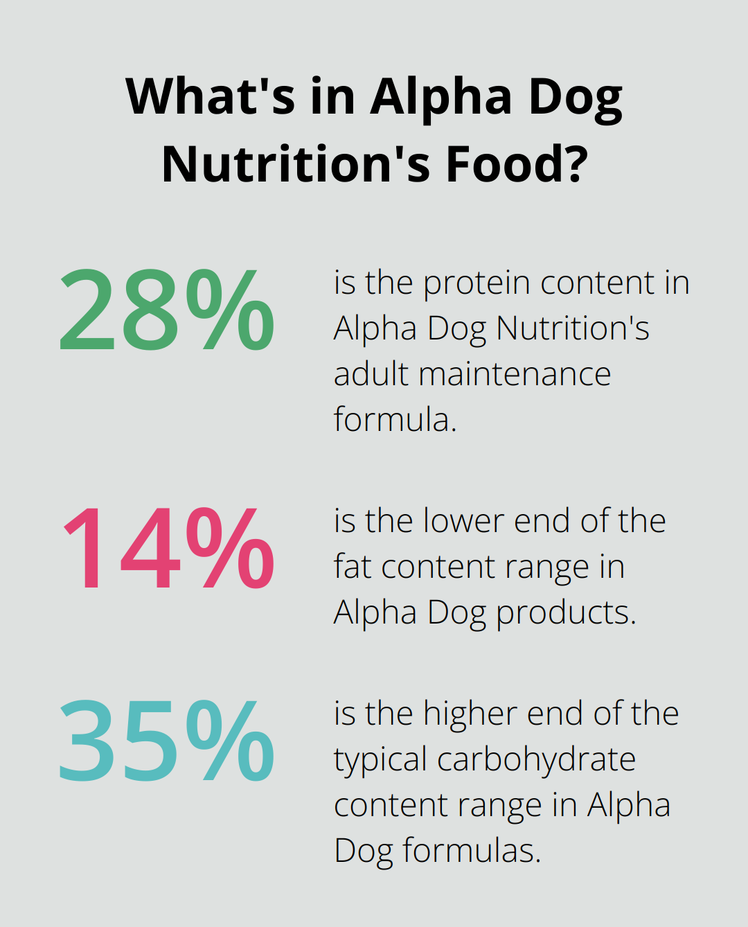 Infographic: What is Alpha Dog Nutrition?