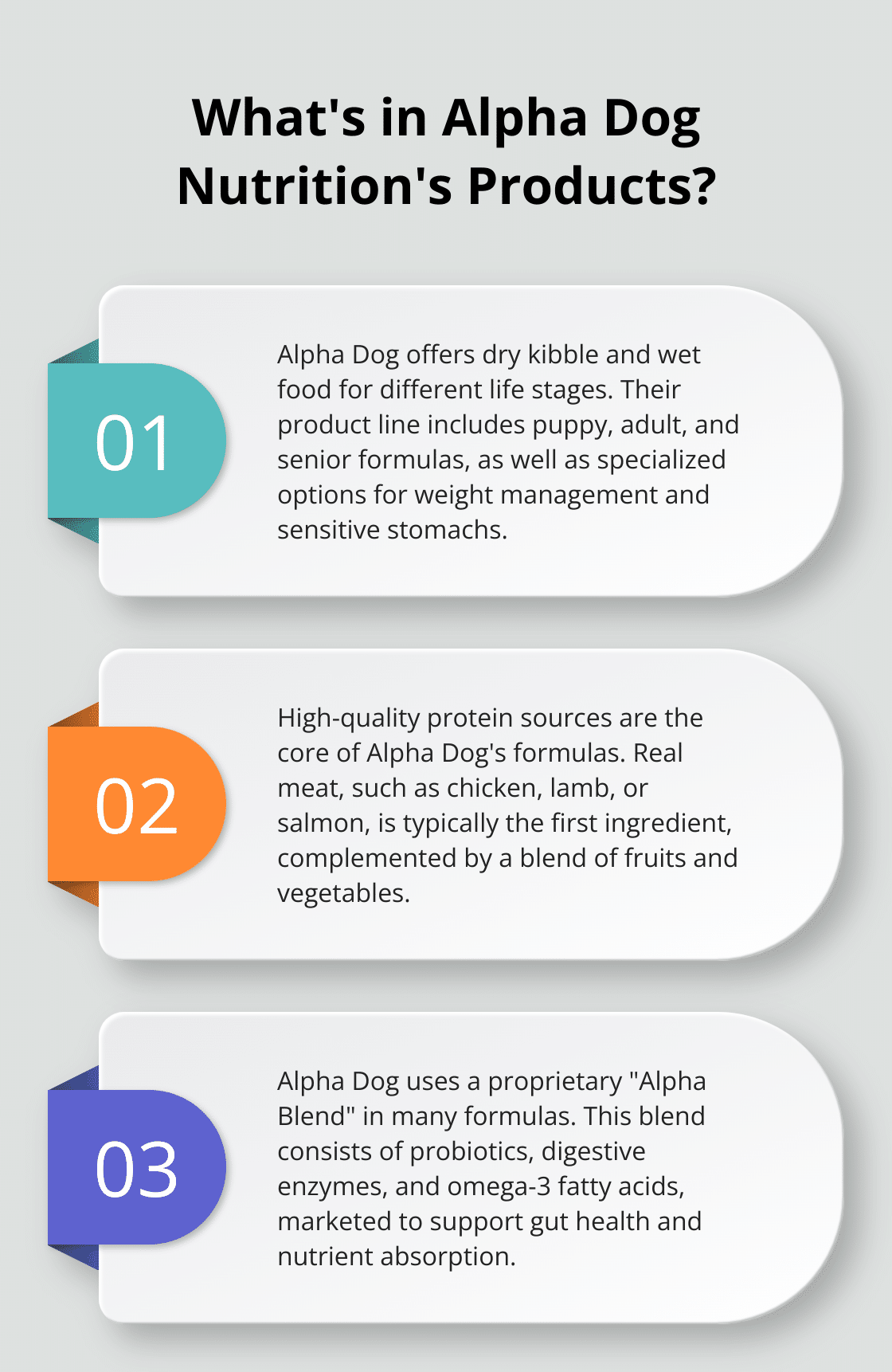 Infographic: What is Alpha Dog Nutrition Products?